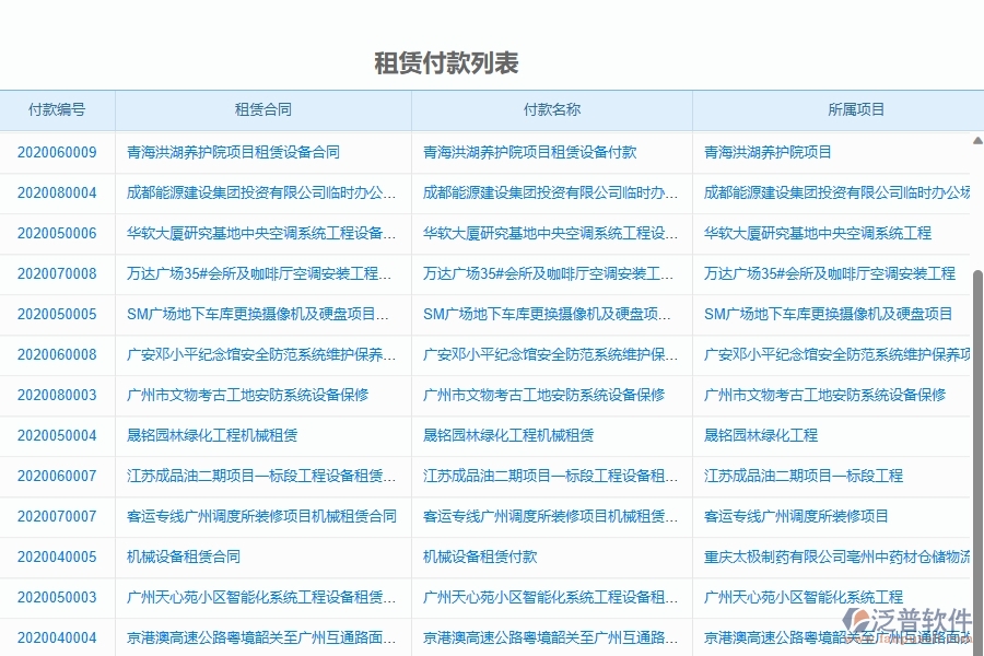 二、泛普軟件-弱電工程企業(yè)管理系統(tǒng)的管控點(diǎn)作用