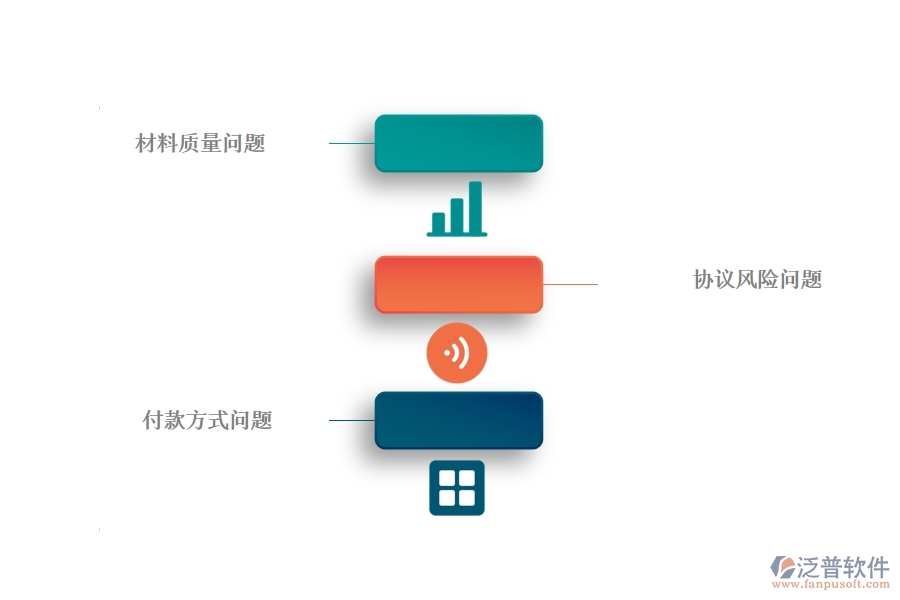 幕墻工程企業(yè)在材料合同過(guò)程中存在的問題有哪些