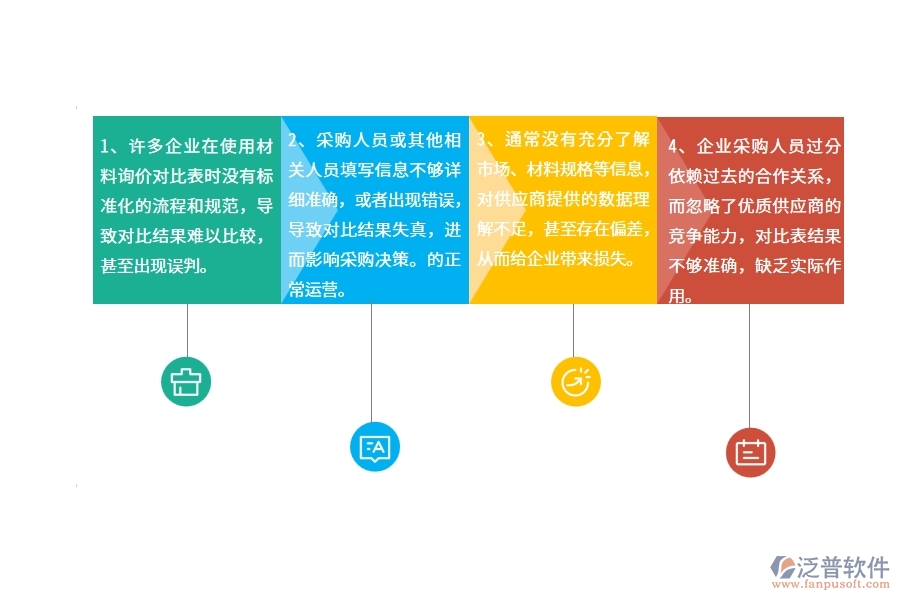 在公路工程企業(yè)管理中材料詢價對比表方面存在的問題