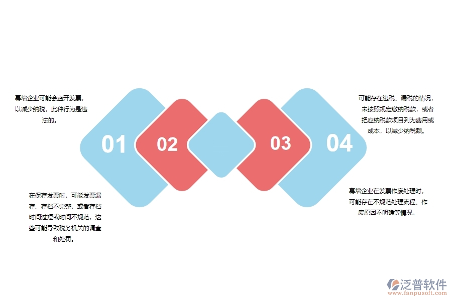 一、 多數(shù)幕墻企業(yè)在發(fā)票管理中存在的漏洞