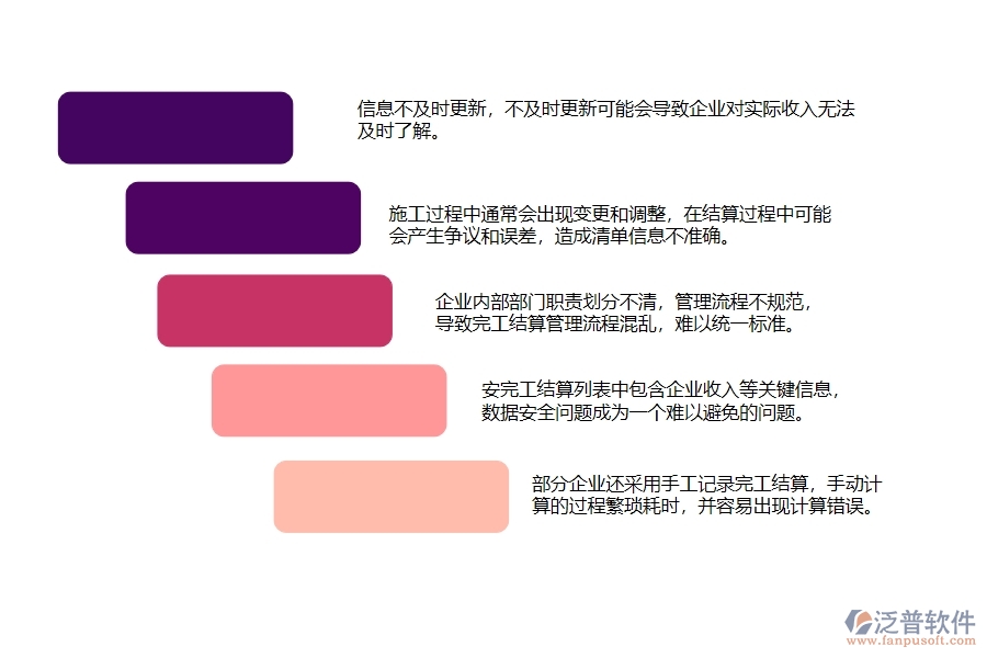 一、弱電工程企業(yè)中完工結(jié)算列表管理常見(jiàn)的問(wèn)題