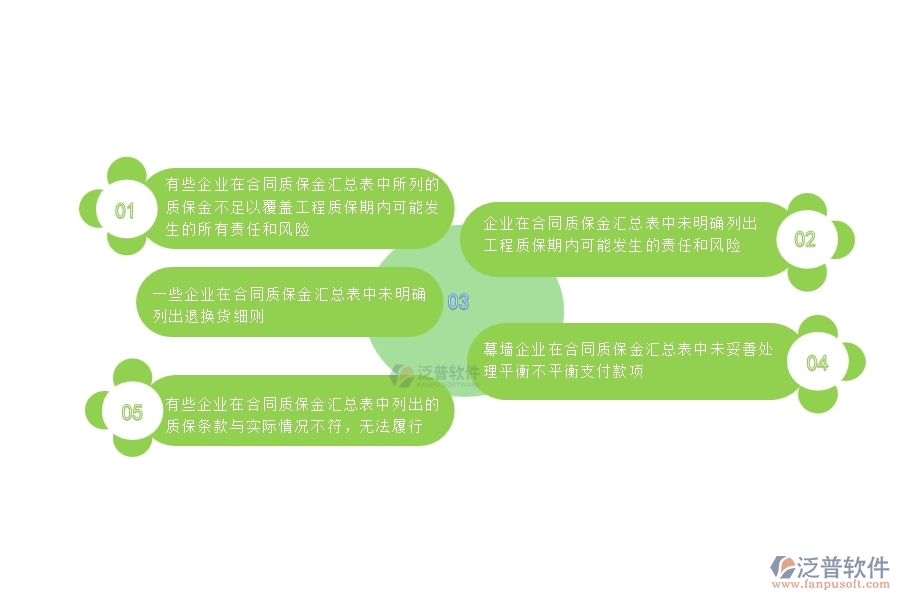 一、國內(nèi)80%的幕墻工程企業(yè)在合同質保金匯總表中普遍存在的問題