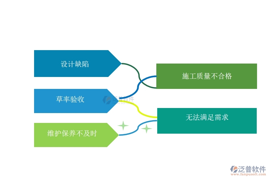 在機(jī)電工程企業(yè)中質(zhì)量管理常見的問(wèn)題