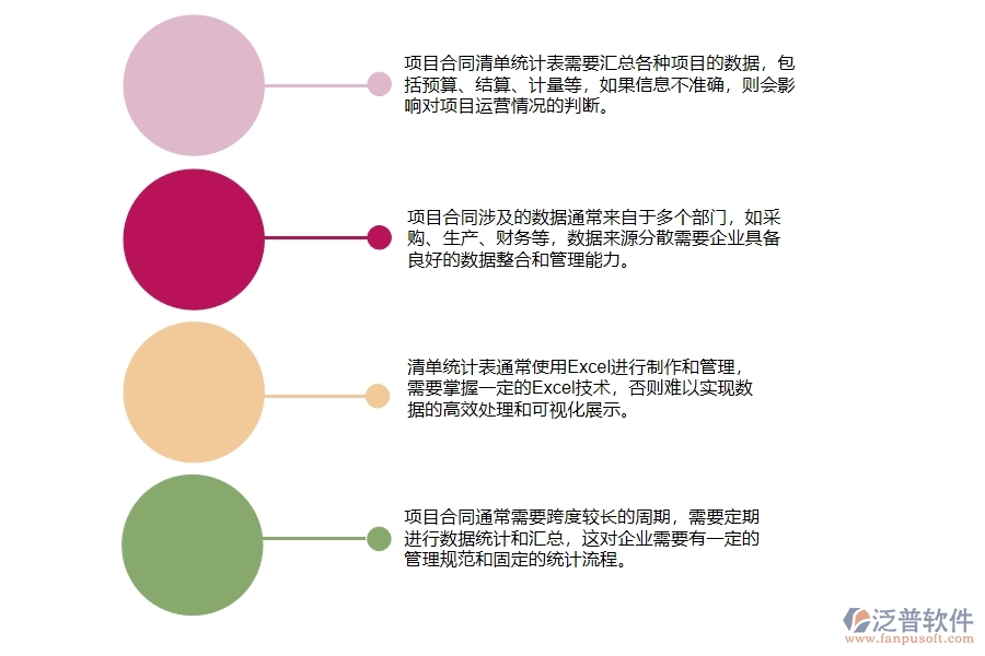 機電工程企業(yè)在項目合同清單統計表方面遇到的棘手問題