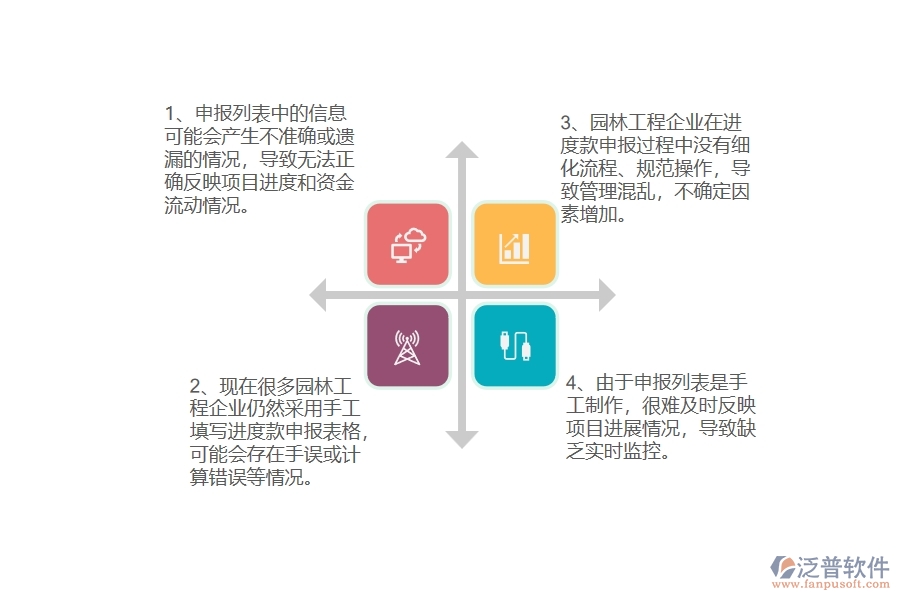 在園林工程企業(yè)管理中進(jìn)度款申報列表方面存在的問題