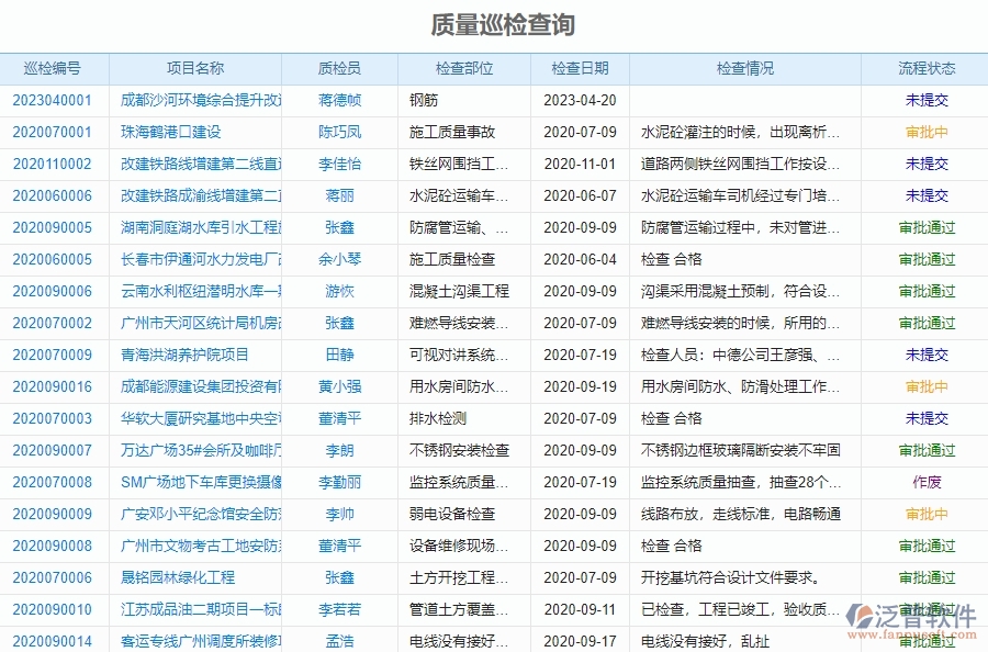 泛普軟件-幕墻工程項目管理系統(tǒng)在質量報表中的方案
