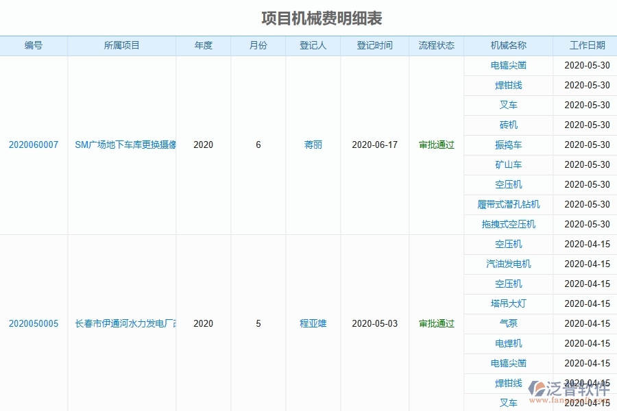 三、泛普軟件-弱電工程企業(yè)管理系統(tǒng)中租賃報表管理的主要功能