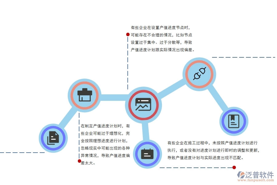 市政道路施工工程產(chǎn)值進(jìn)度計(jì)劃方面常見的問題