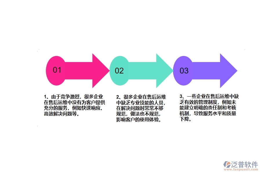 多數(shù)弱電工程企業(yè)在售后運(yùn)維中存在的漏洞