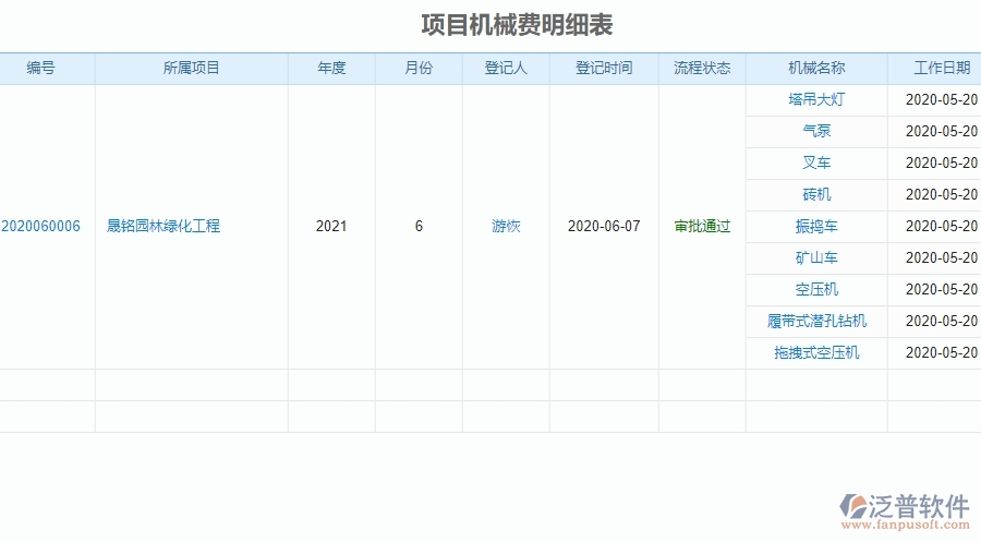 二、園林工程企業(yè)使用泛普軟件，給租賃報(bào)表管理帶來的好處
