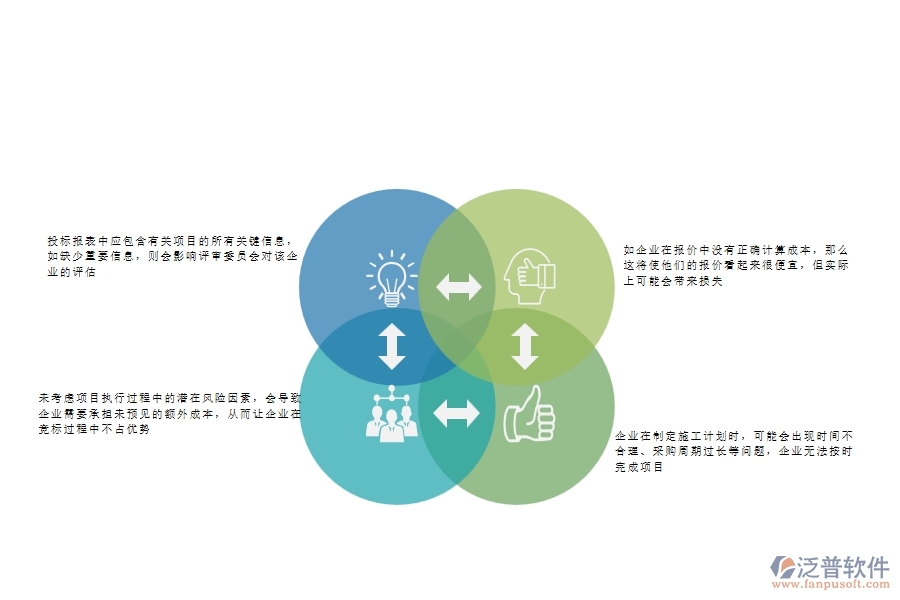 一、多數(shù)公路企業(yè)在投標(biāo)報表中存在的漏洞