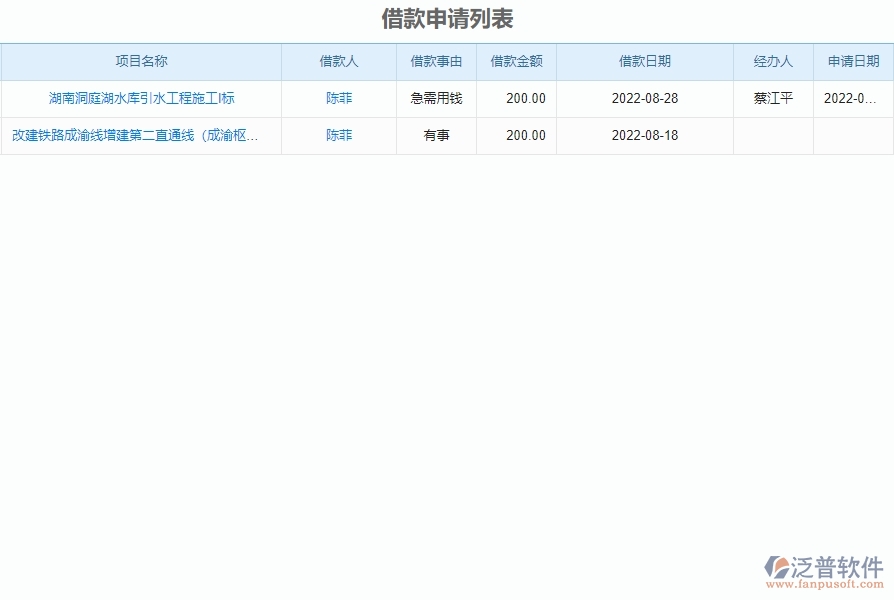 三、泛普軟件-弱電工程管理系統(tǒng)對(duì)企業(yè)借支管理經(jīng)營的價(jià)值
