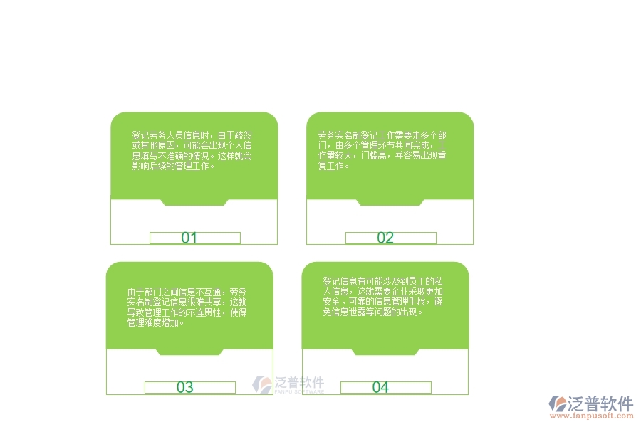 一、公路工程企業(yè)管理中勞務(wù)實(shí)名制登記方面存在的問題
