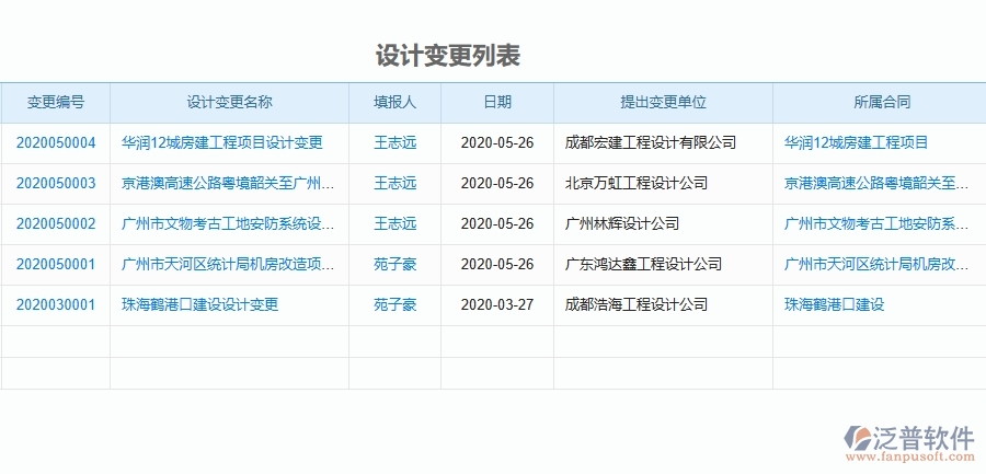 二、泛普軟件-機電工程企業(yè)管理系統(tǒng)的設計變更為工程企業(yè)帶來四大管理革新