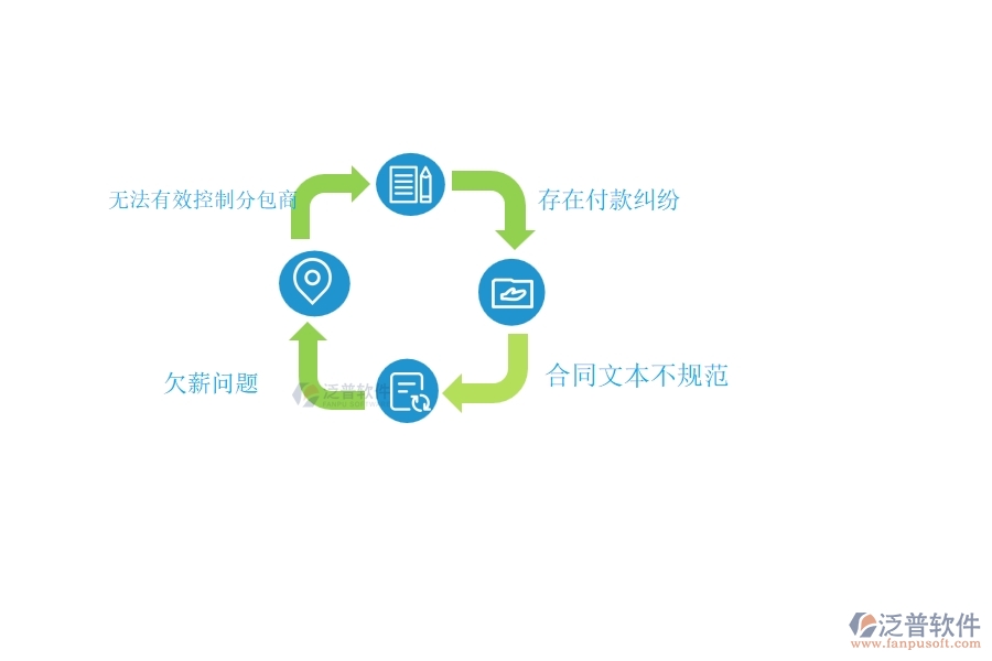 、國(guó)內(nèi)80%的弱電工程行業(yè)在分包付款中普遍存在的問題