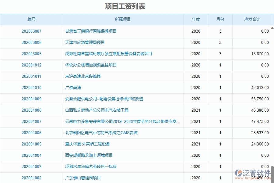 二、泛普軟件-園林工程項(xiàng)目管理系統(tǒng)在勞務(wù)人工費(fèi)中的作用