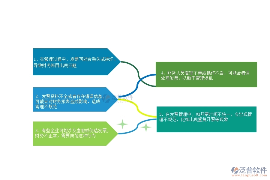 一、在公路企業(yè)管理中發(fā)票管理方面存在的問題