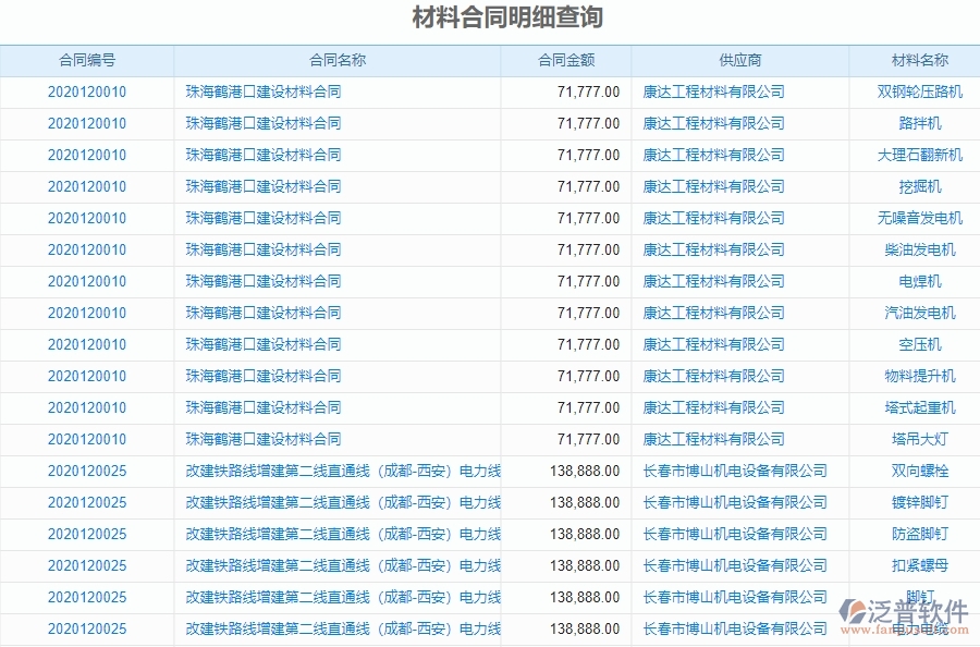 二、泛普軟件-幕墻工程系統(tǒng)如何解決企業(yè)材料合同明細查詢管理的痛點