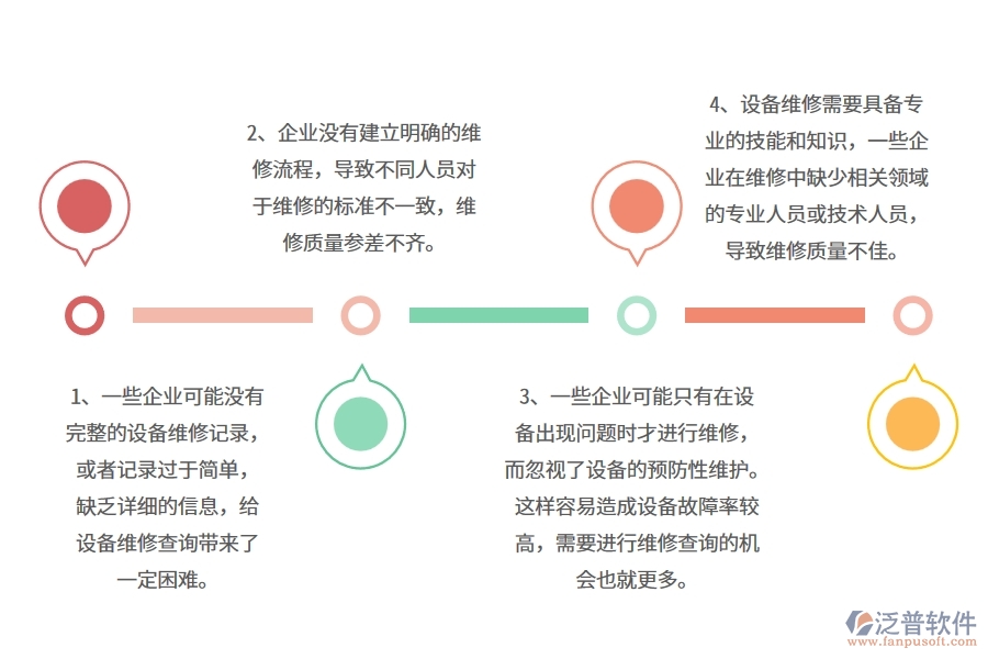弱電工程企業(yè)在設備維修查詢方面遇到的困境