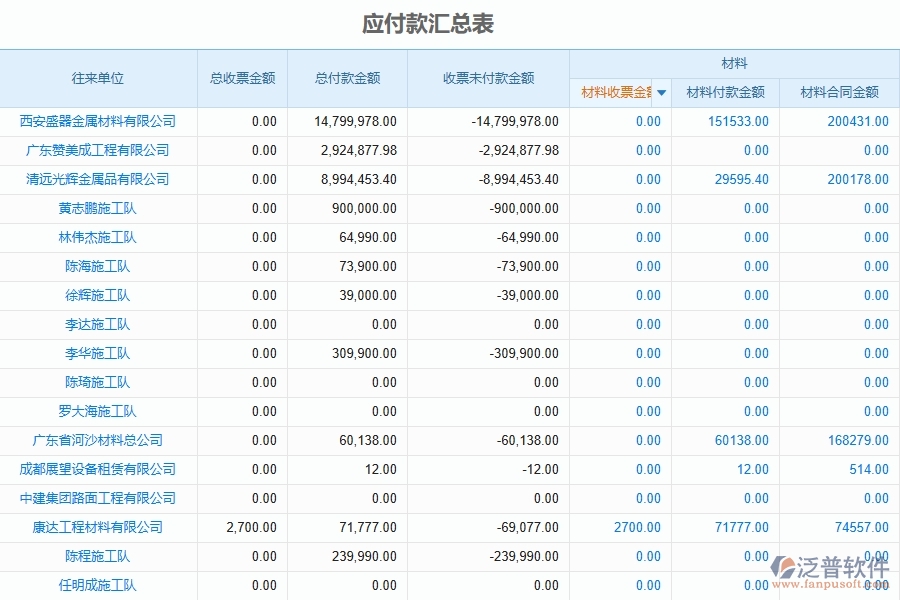 三、泛普軟件-公路工程企業(yè)管理系統(tǒng)中的發(fā)票報表的主要內(nèi)容