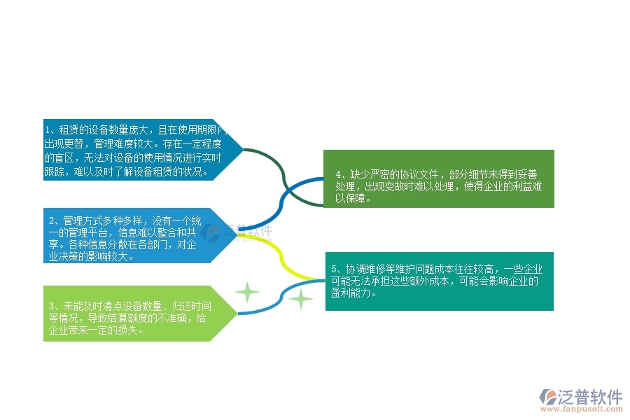 一、在弱電企業(yè)管理中租賃結(jié)算管理方面存在的問題