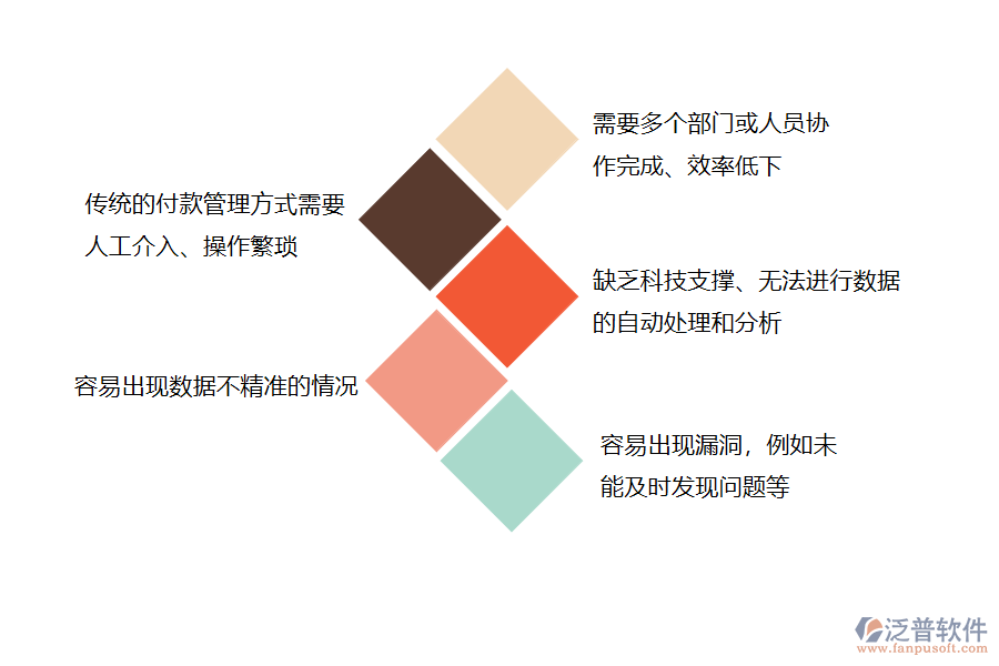 多數(shù)市政工程企業(yè)在其他付款管理中存在的問(wèn)題