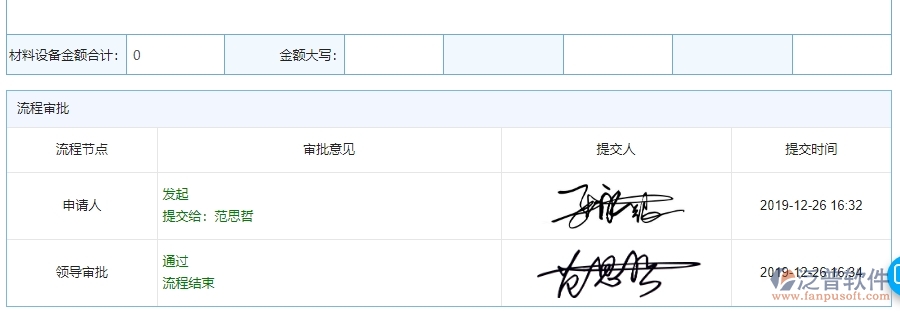 泛普軟件-機電工程企業(yè)管理系統中施工進度計劃報表的核心功能