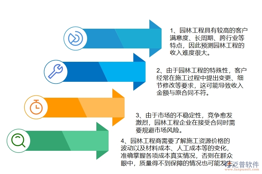 園林工程企業(yè)在收入合同過(guò)程中存在的問(wèn)題有哪些