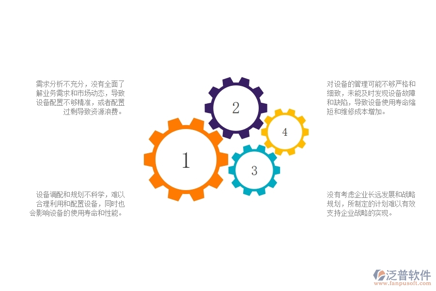 一、弱電工程企業(yè)在設(shè)備管理方面遇到的棘手問題