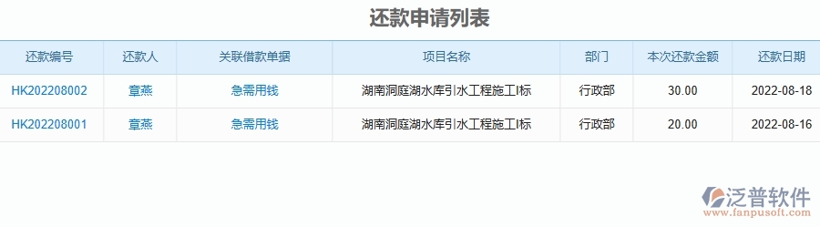 泛普軟件-幕墻工程企業(yè)管理系統(tǒng)中公司借支管理報表的核心功能