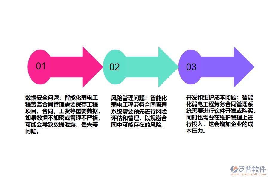 智能化弱電工程勞務(wù)合同管理存在哪些問題