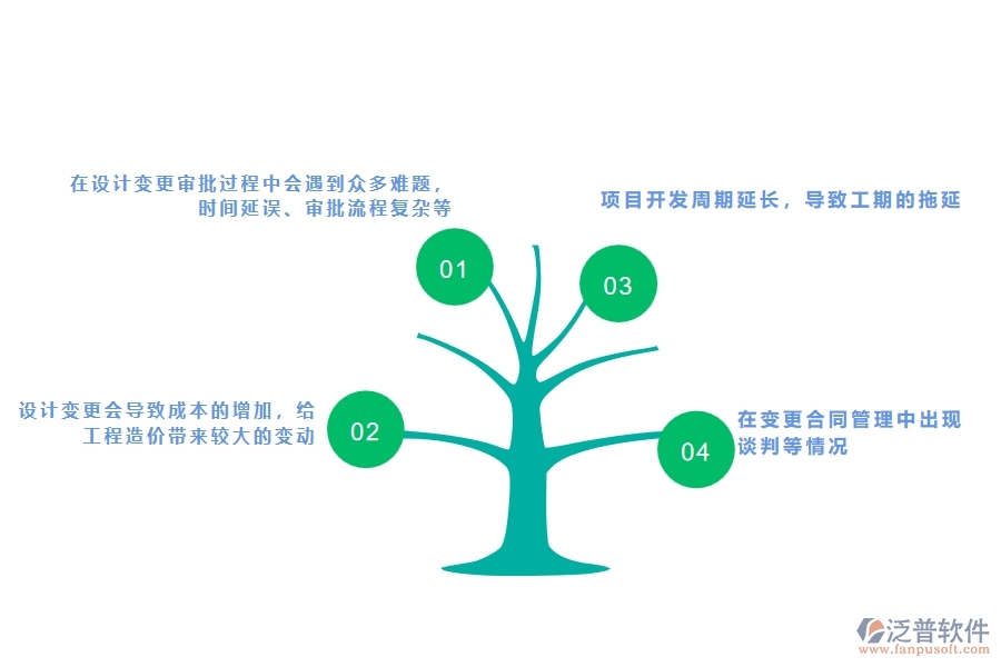 在市政工程企業(yè)設(shè)計(jì)變更過程中可能存在的問題有哪些