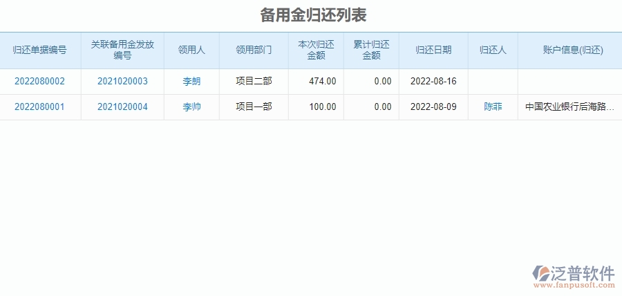 三、泛普軟件-園林工程企業(yè)管理系統(tǒng)中的備用金管理內(nèi)容
