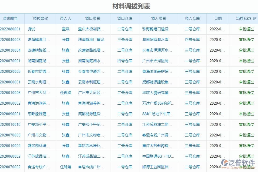 二、泛普軟件-幕墻工程企業(yè)管理系統(tǒng)材料調(diào)撥列表對(duì)企業(yè)的作用
