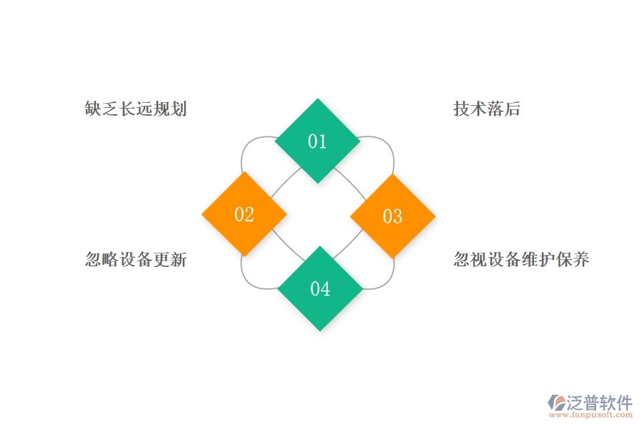 國內80%的幕墻企業(yè)在設備需用計劃中普遍存在的問題