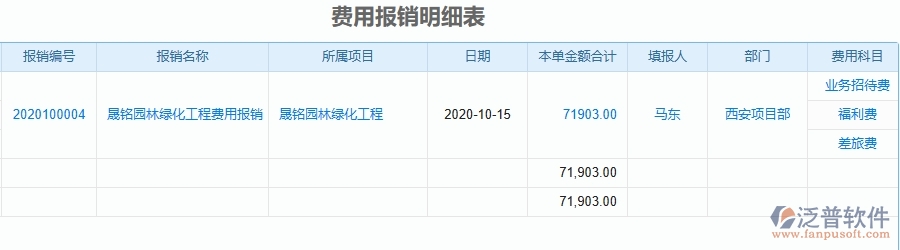 三、泛普軟件-園林工程企業(yè)管理系統(tǒng)中項目間接費用報表主要功能