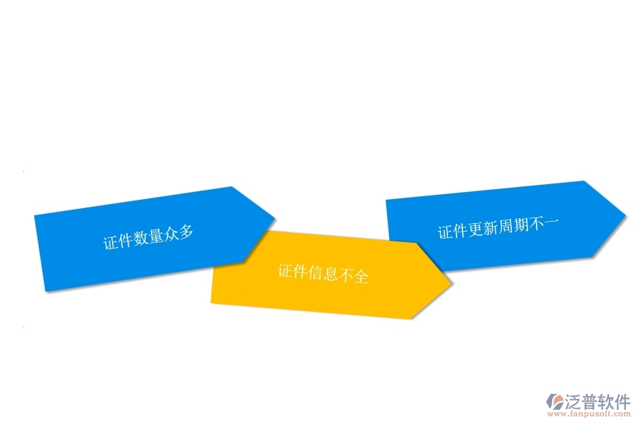 一、在幕墻工程企業(yè)中證件特種列表常見(jiàn)的問(wèn)題