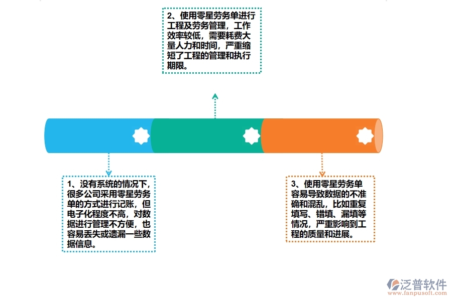 幕墻工程公司沒(méi)有使用系統(tǒng)時(shí)在零星勞務(wù)單方面遇到的問(wèn)題有哪些
