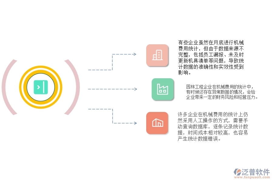 一、園林工程企業(yè)每月機(jī)械費(fèi)用走勢(shì)管理的不足之處