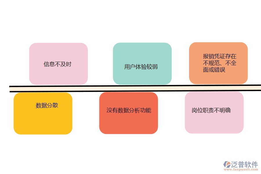 國內80%的市政工程行業(yè)在費用報銷查詢中普遍存在的問題