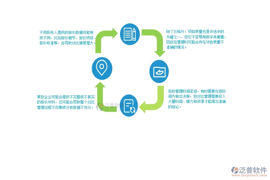 一、使用泛普軟件-公路工程系統(tǒng)前，企業(yè)在招標(biāo)報(bào)價(jià)對(duì)比管理時(shí)的問(wèn)題