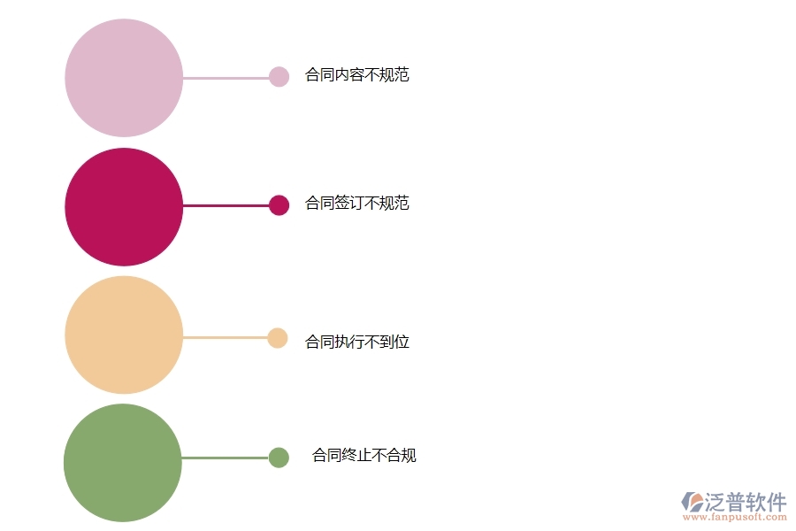 國內(nèi)80%的路橋工程行業(yè)在勞務(wù)合同中普遍存在的問題