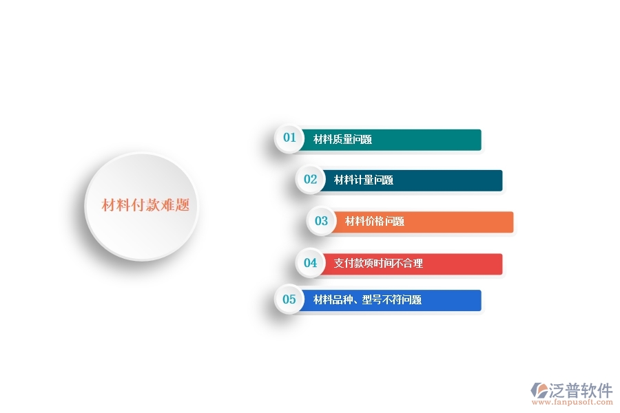 一、多數(shù)路橋工程企業(yè)在材料付款中存在的問題