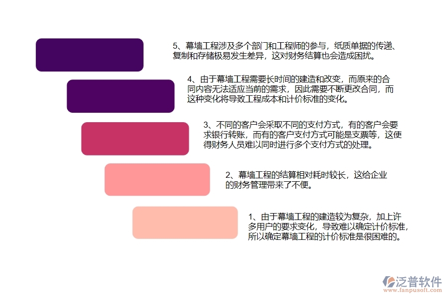 幕墻工程企業(yè)在完工結算上面臨的七大痛點