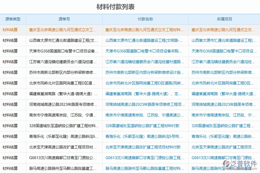 路橋工程企業(yè)材料付款的技術(shù)優(yōu)勢