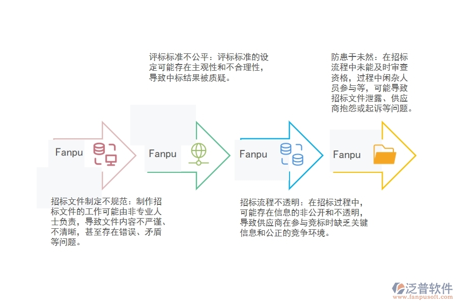 機電工程招標(biāo)方式管理過程中存在的問題有哪些