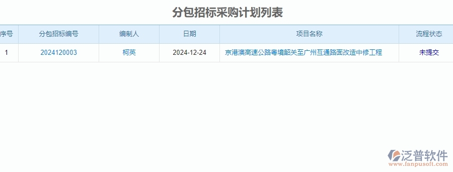 三、泛普軟件-公路工程企業(yè)管理系統(tǒng)中招標(biāo)計劃的內(nèi)容
