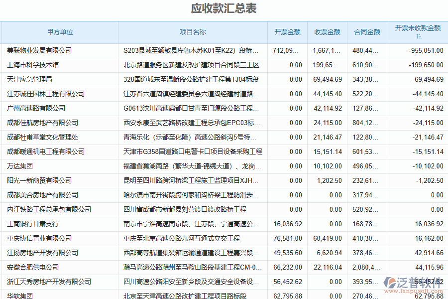 泛普軟件-路橋工程項目管理系統(tǒng)在應(yīng)收款匯總管理中的方案