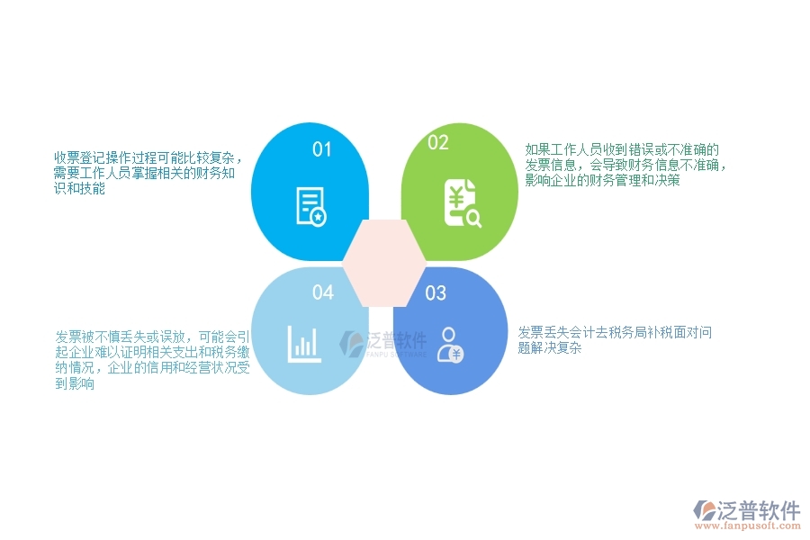 一、公路工程企業(yè)在收票登記過程中存在的問題有哪些