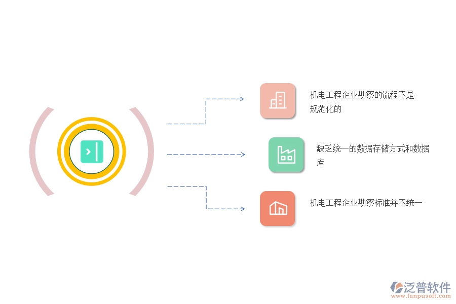 在機(jī)電工程企業(yè)管理中項目勘察方面存在的問題